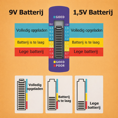 Universele Batterijtester – Controleert AA, AAA, 9V, Knoppen en Meer