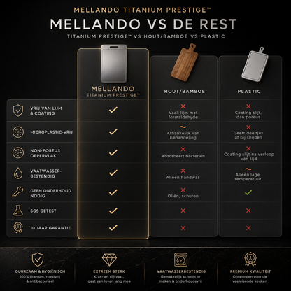 Mellando Titanium Prestige™ - Snijplank
